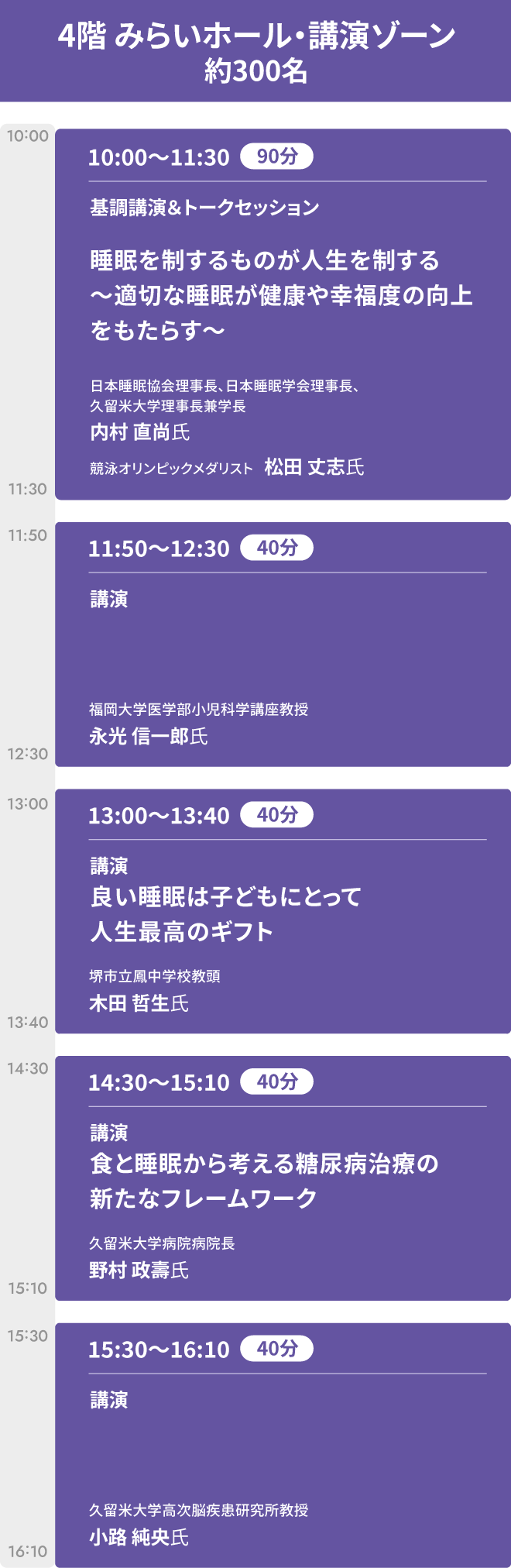 4階 みらいホール タイムライン