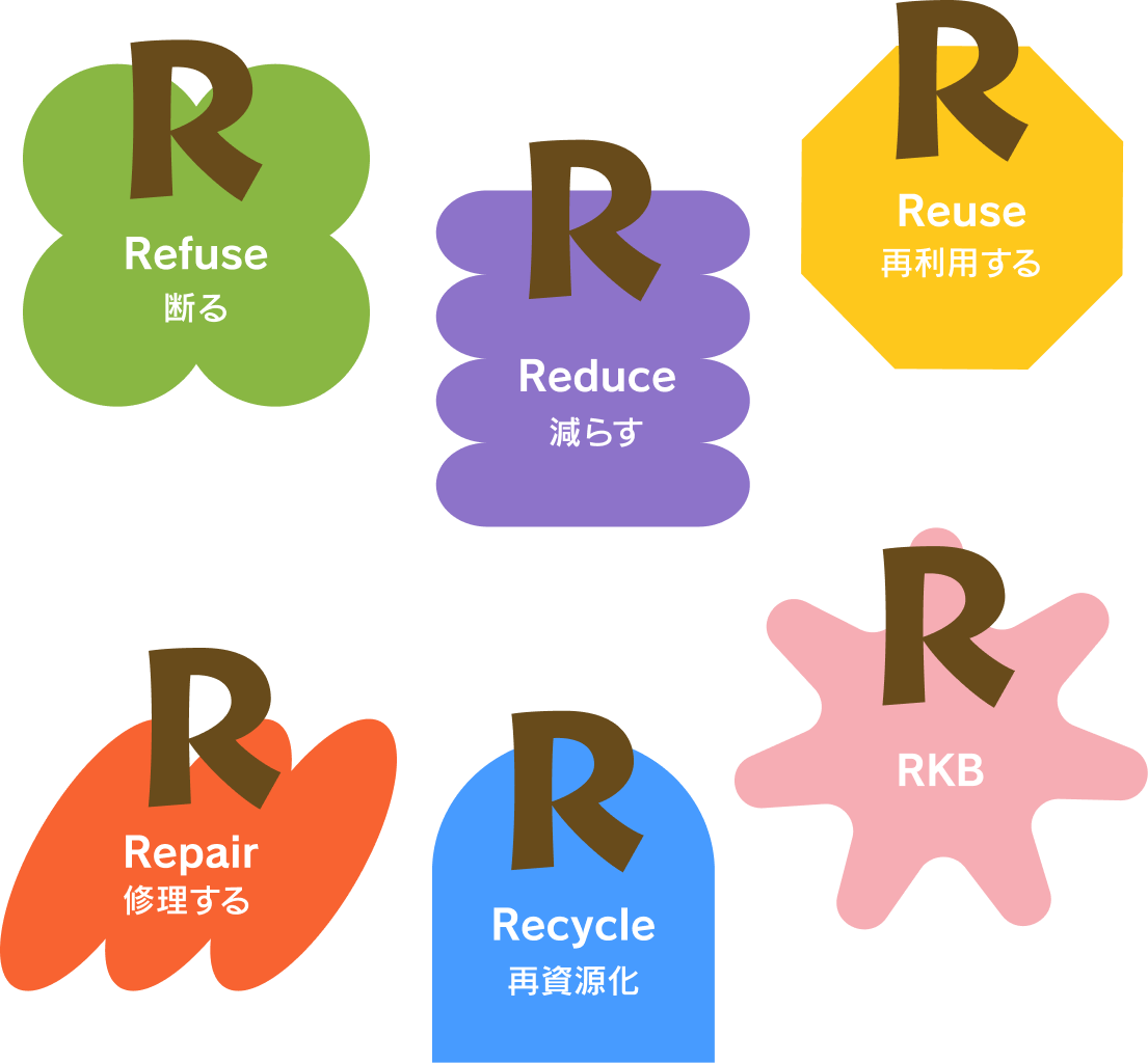 Refuse、Reduce、Reuse、Repair、Recycle、RKBの6つのR